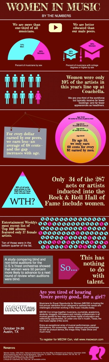 Women-In-Music-Infographic-6